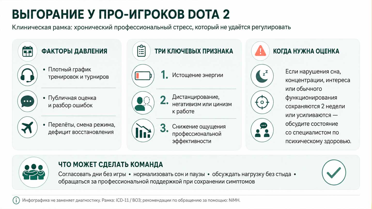 Инфографика выгорание киберспортсменов